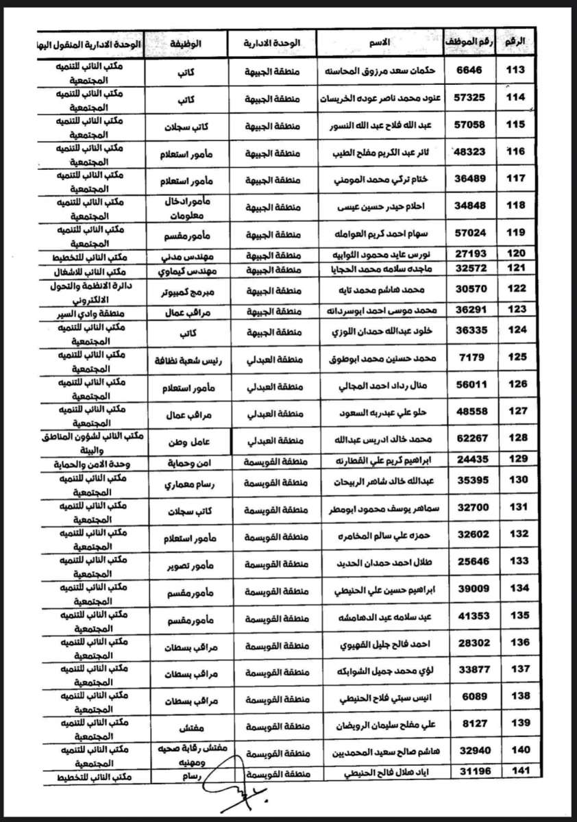 تنقلات واسعة في الأمانة (أسماء)