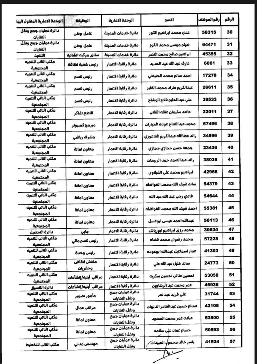 تنقلات واسعة في الأمانة (أسماء)