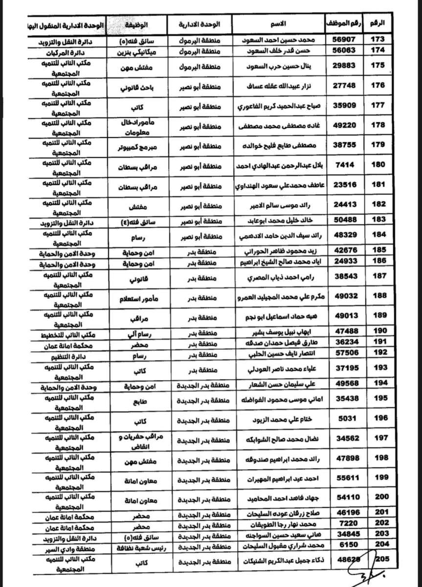 تنقلات واسعة في الأمانة (أسماء)