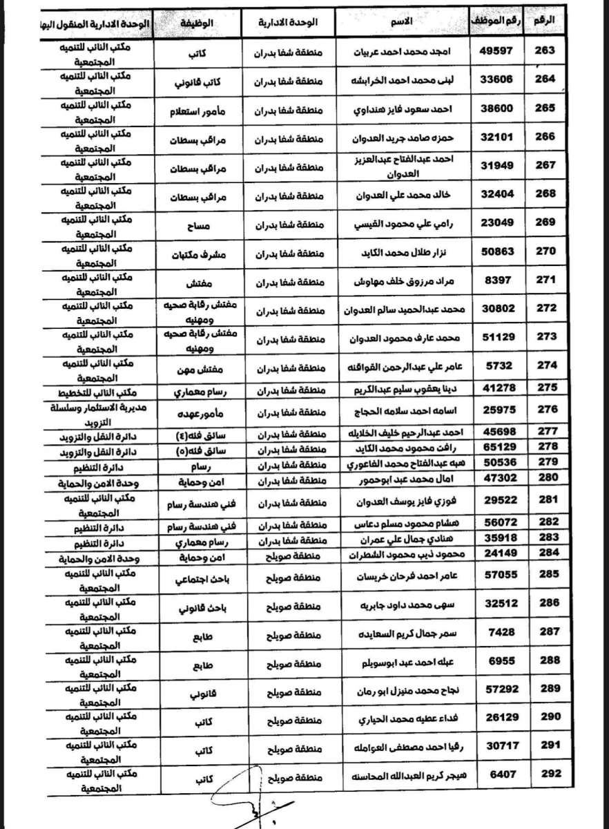 تنقلات واسعة في الأمانة (أسماء)