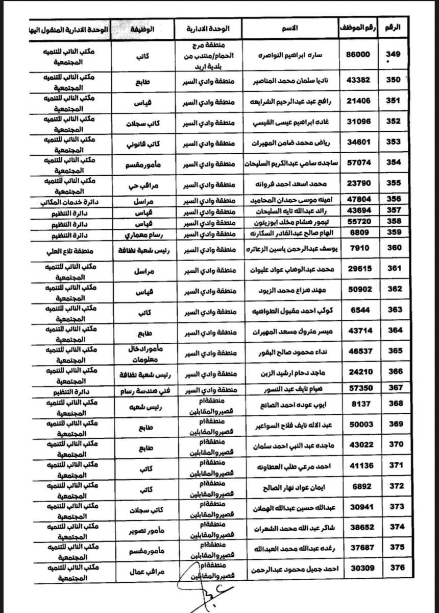 تنقلات واسعة في الأمانة (أسماء)