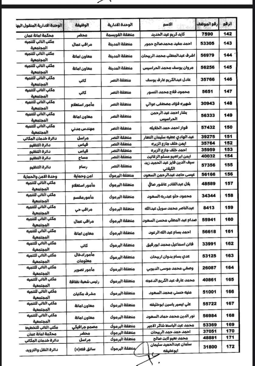 تنقلات واسعة في الأمانة (أسماء)