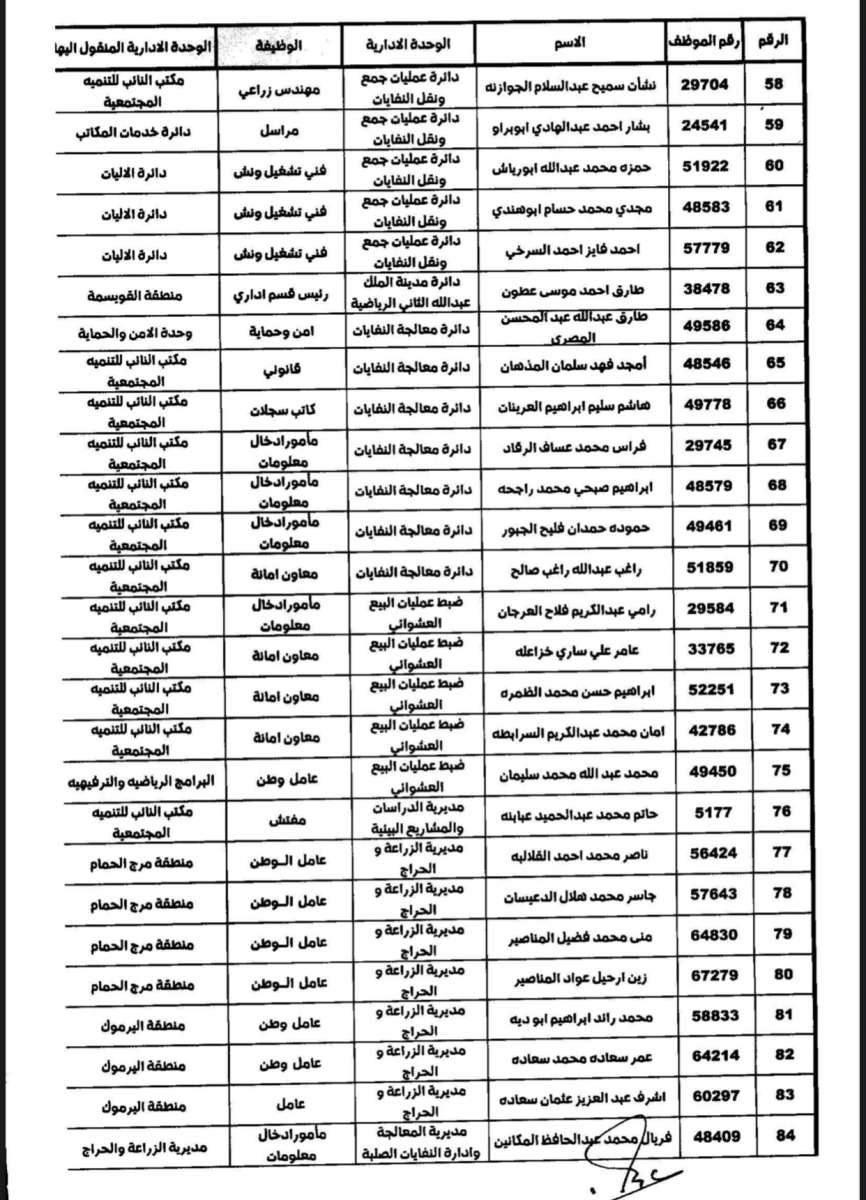 تنقلات واسعة في الأمانة (أسماء)