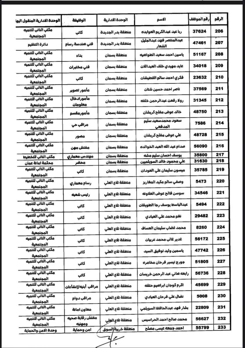 تنقلات واسعة في الأمانة (أسماء)