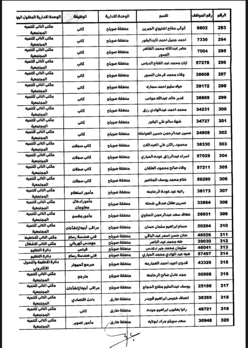 تنقلات واسعة في الأمانة (أسماء)