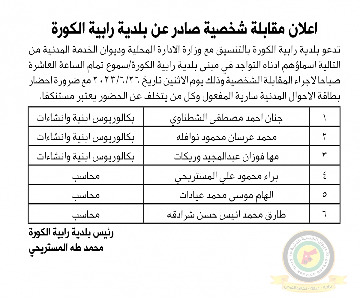 وظائف شاغرة ومدعوون للمقابلات الشخصية (أسماء)