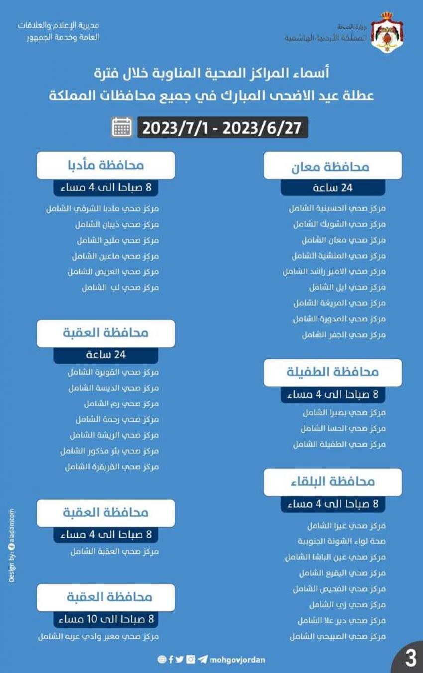 115 مركزا صحيا مناوباً خلال عطلة العيد (اسماء)