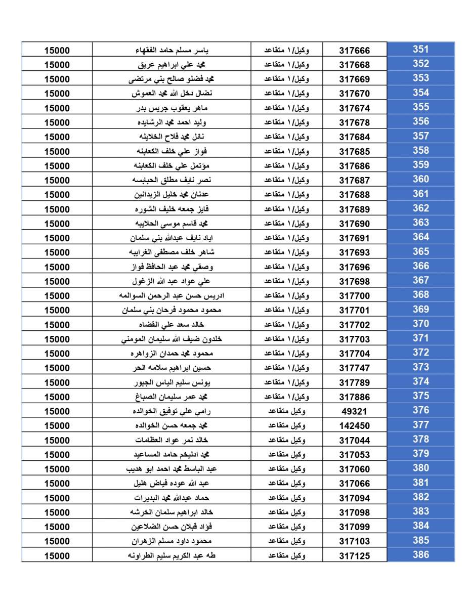 اعلان المستحقين لقرض الإسكان العسكري لشهر تموز (أسماء)