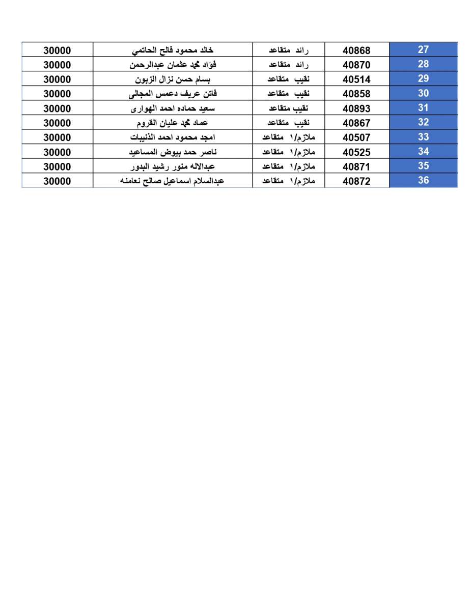 اعلان المستحقين لقرض الإسكان العسكري لشهر تموز (أسماء)