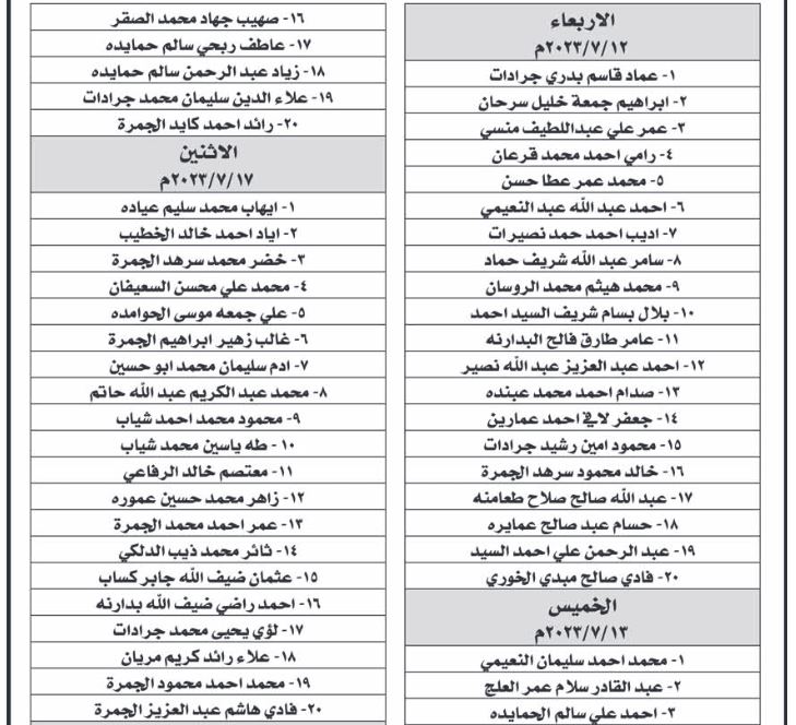 مدعوون للمقابلات الشخصية واستكمال إجراءات التعيين - اسماء