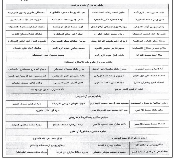 مدعوون للمقابلات الشخصية واستكمال إجراءات التعيين - اسماء