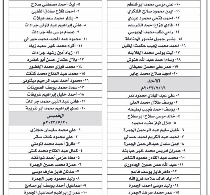 مدعوون للمقابلات الشخصية واستكمال إجراءات التعيين - اسماء