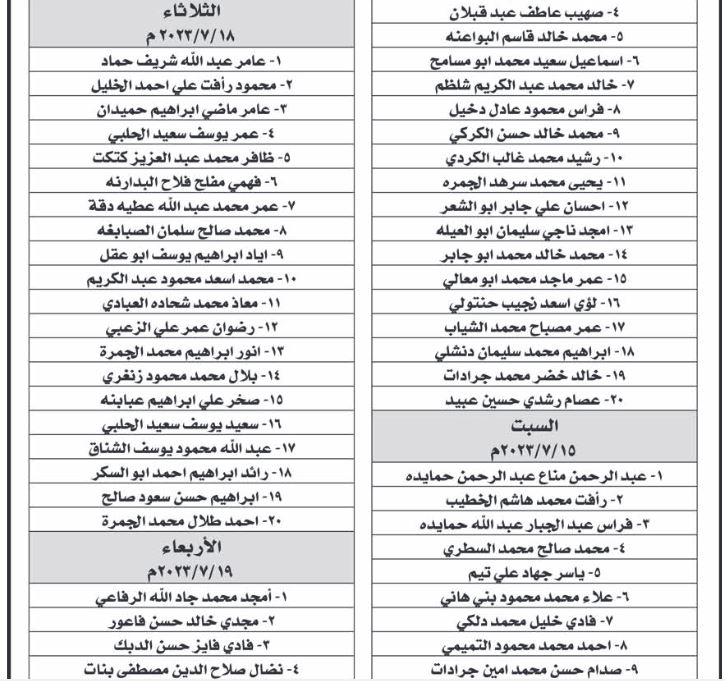 مدعوون للمقابلات الشخصية واستكمال إجراءات التعيين - اسماء