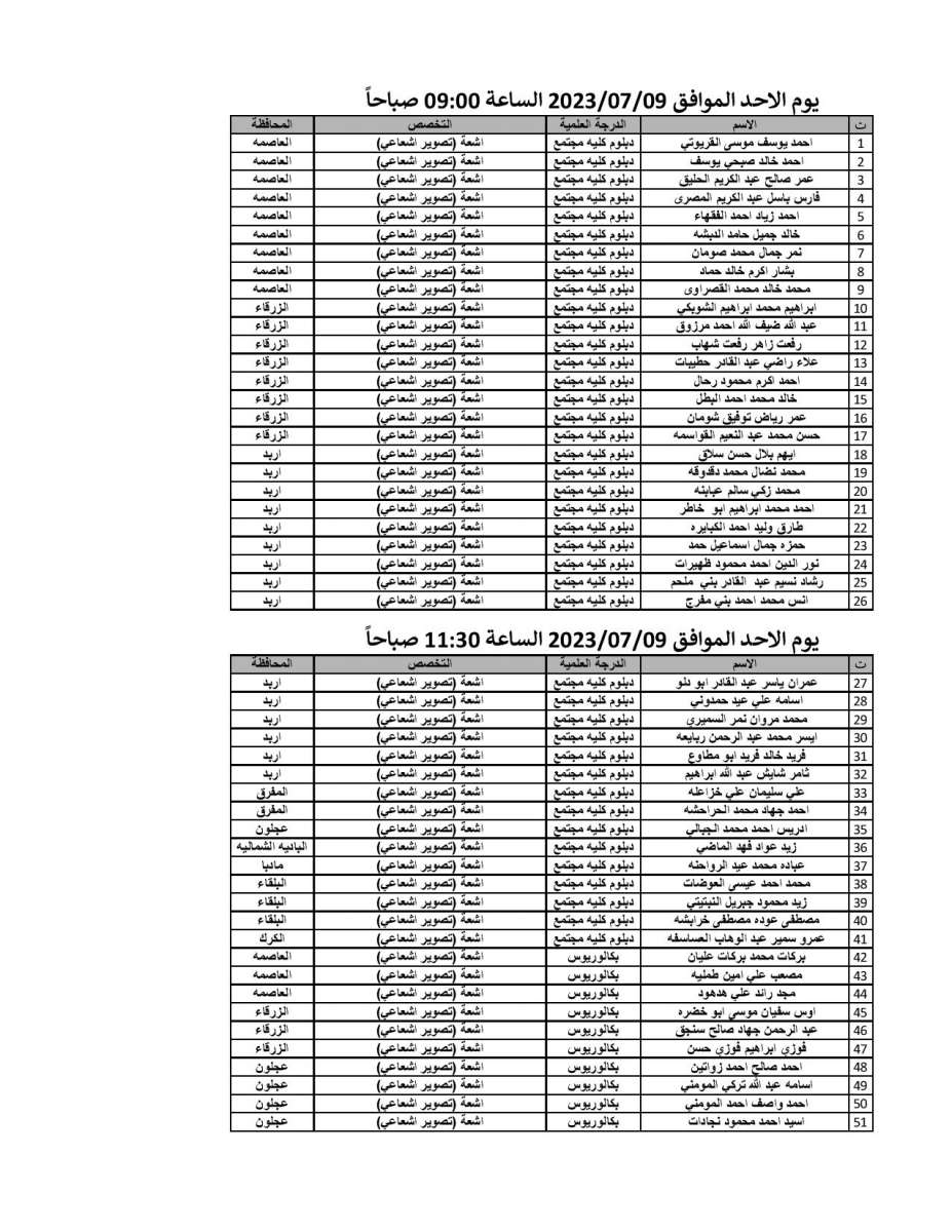 الجمارك تدعو مرشحين لإجراء المقابلة الشخصية .. اسماء