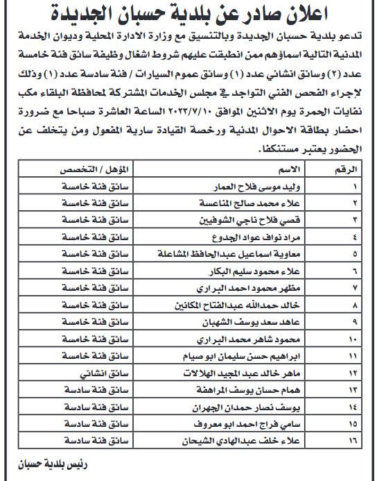 مدعوون للمقابلات الشخصية والامتحان التنافسي (أسماء)