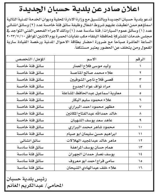 مدعوون للمقابلات الشخصية والامتحان التنافسي (أسماء)