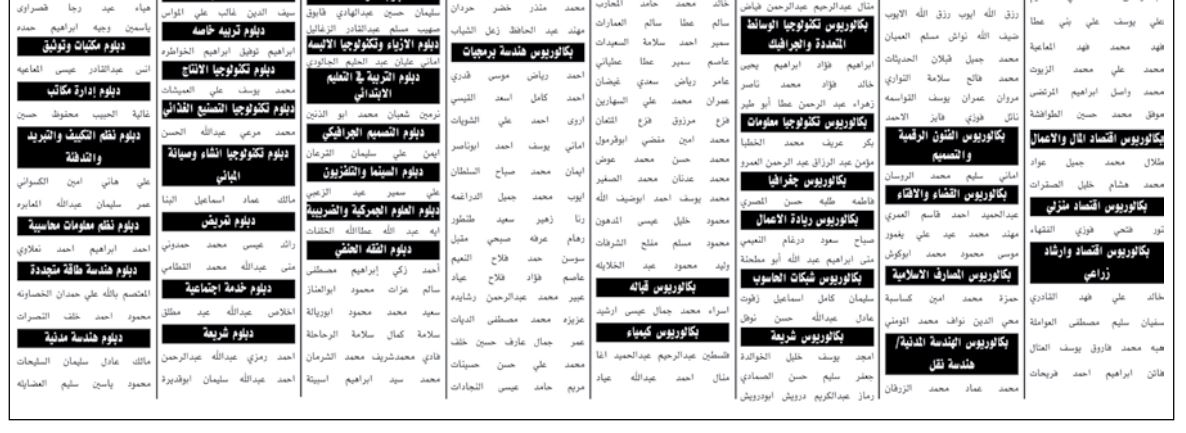 مدعوون للمقابلات الشخصية والامتحان التنافسي (أسماء)