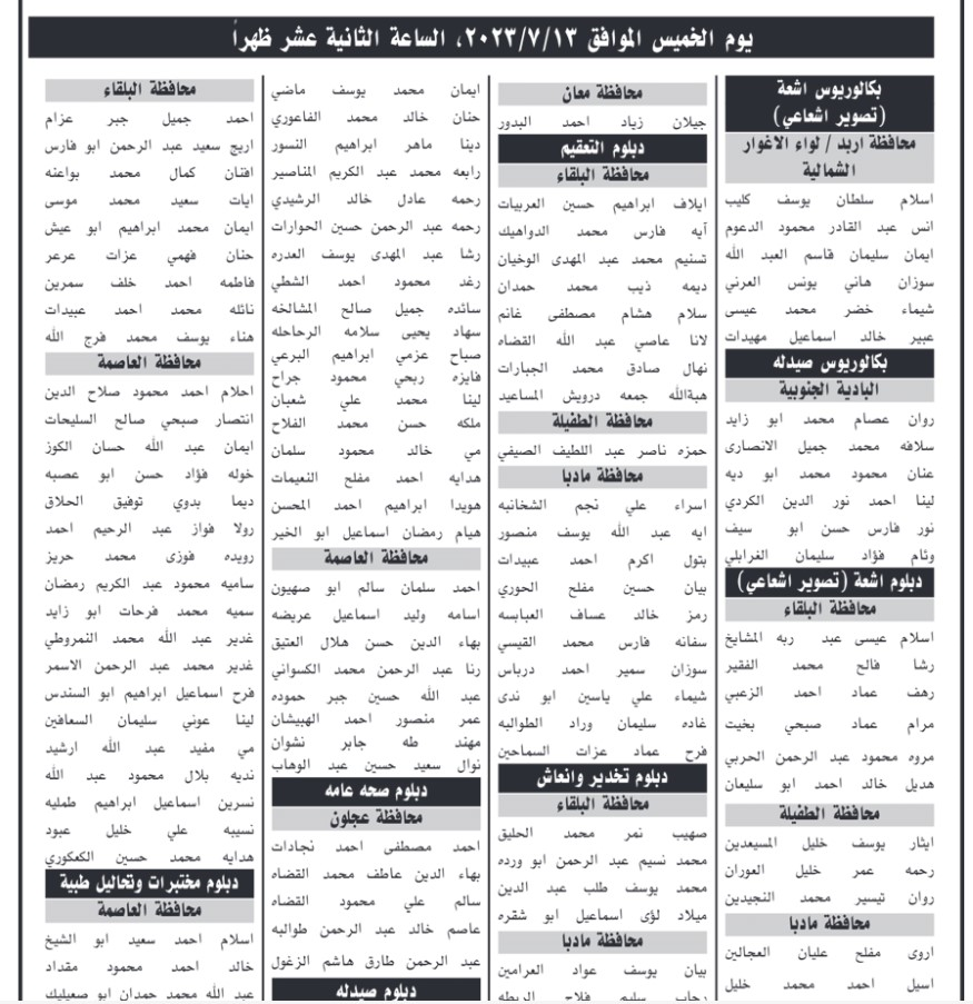 مدعوون لإجراء الامتحان التنافسي وآخرون فاقدون لوظائفهم - اسماء