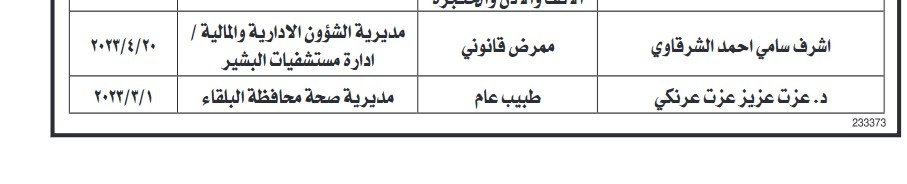 مدعوون لإجراء الامتحان التنافسي وآخرون فاقدون لوظائفهم - اسماء