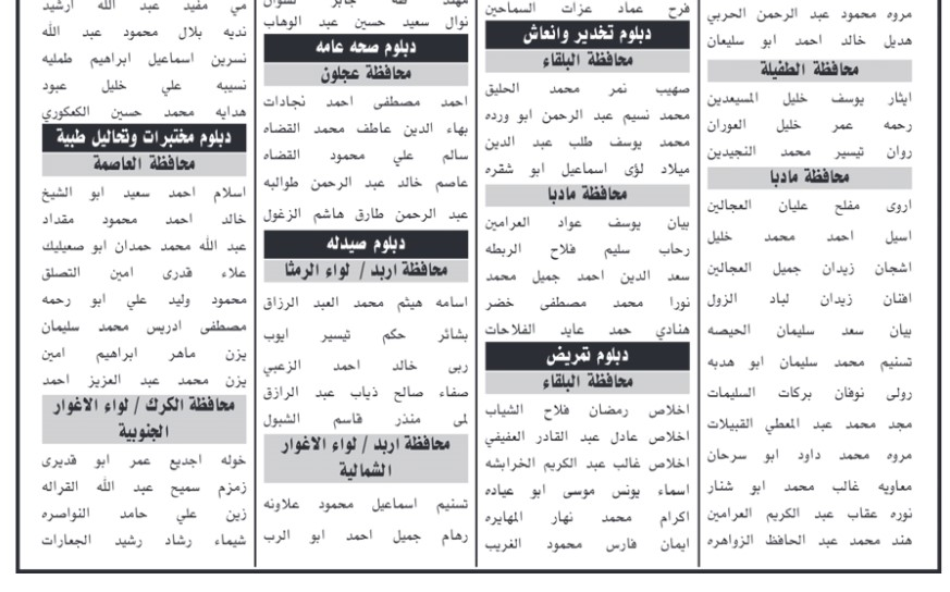 مدعوون لإجراء الامتحان التنافسي وآخرون فاقدون لوظائفهم - اسماء