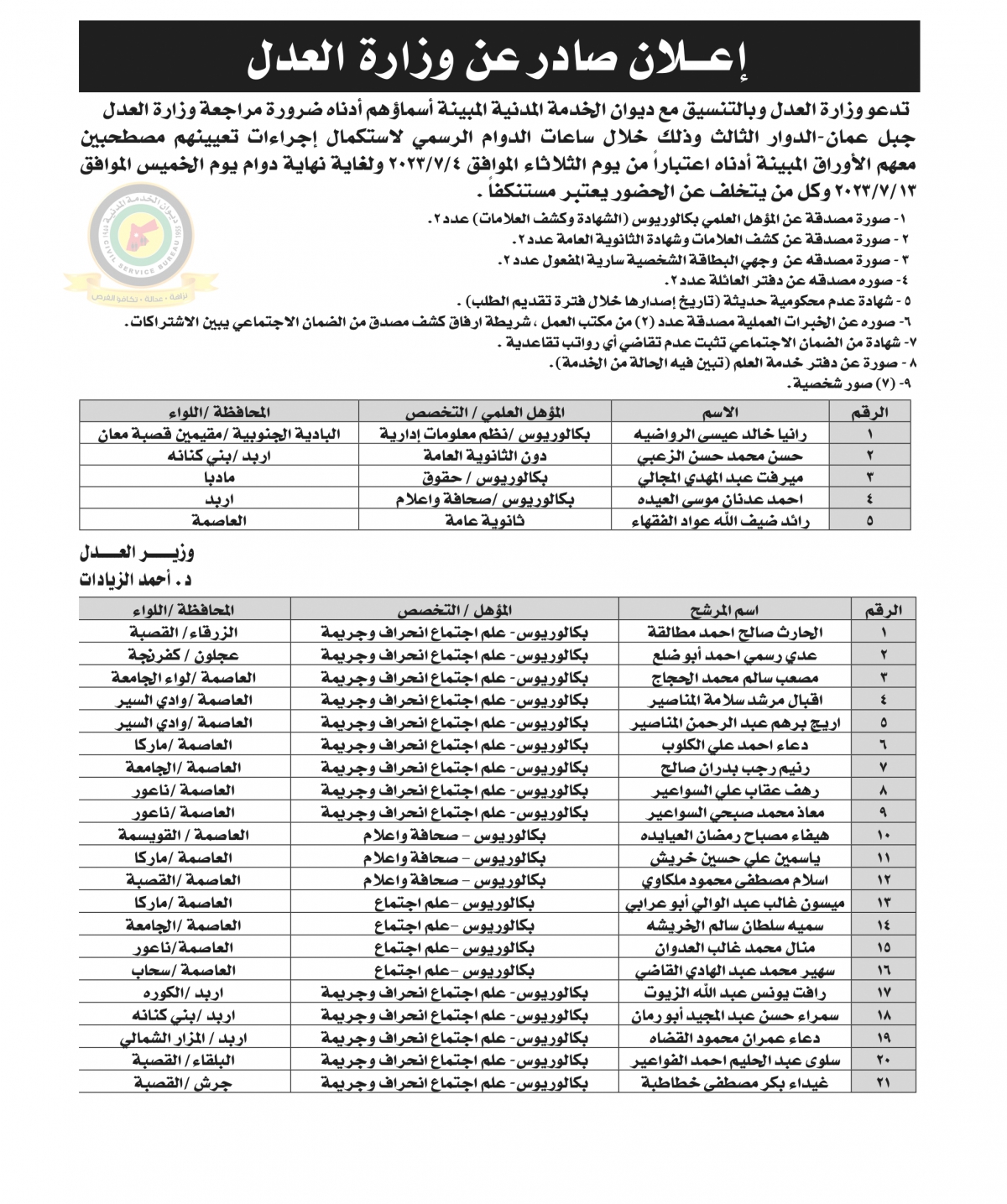 مدعوون لاستكمال اجراءات التعيين (أسماء)