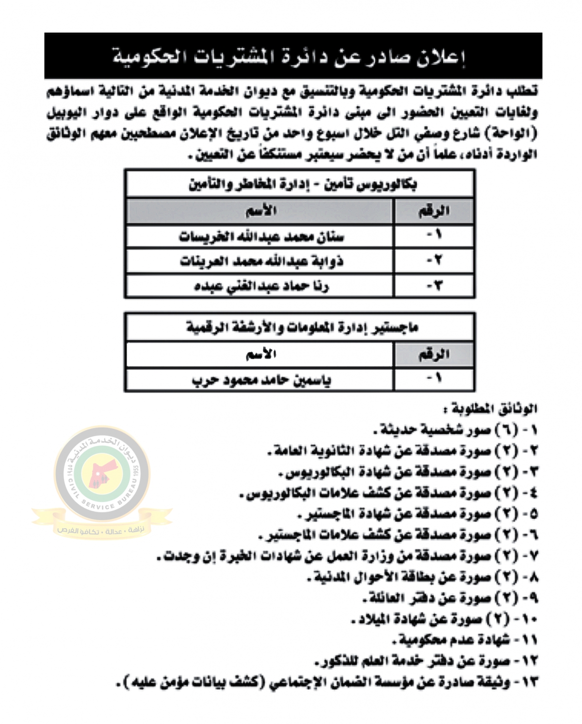 وظائف شاغرة ومدعوون للتعيين (أسماء + تفاصيل)