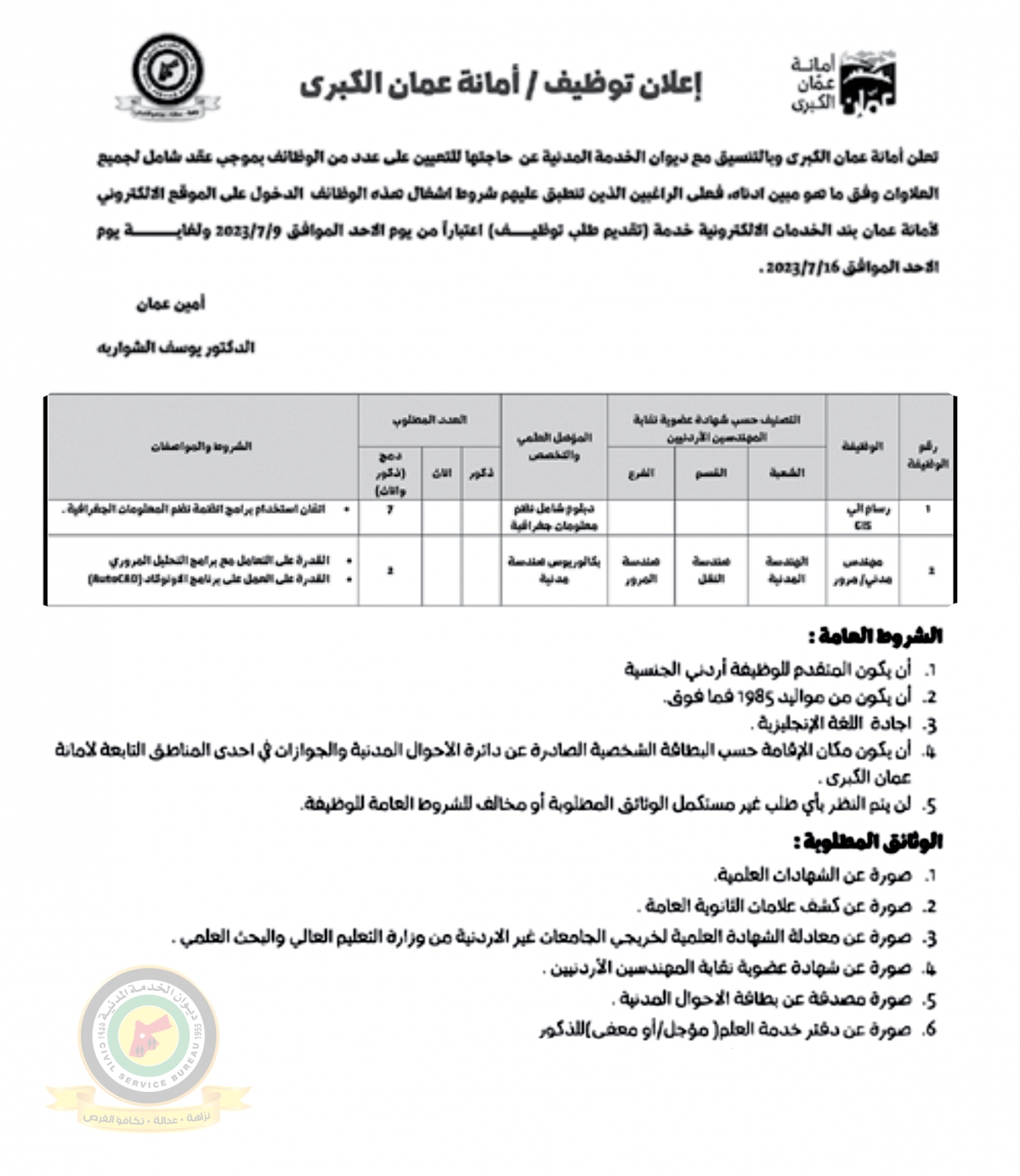 وظائف شاغرة ومدعوون للتعيين (أسماء + تفاصيل)