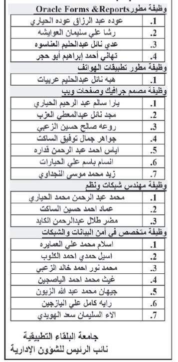 مدعوون لإجراء مقابلات شخصية (أسماء)