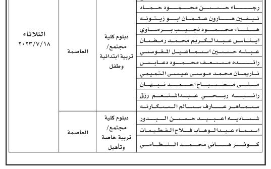 مدعوون لإجراء مقابلات شخصية (أسماء)