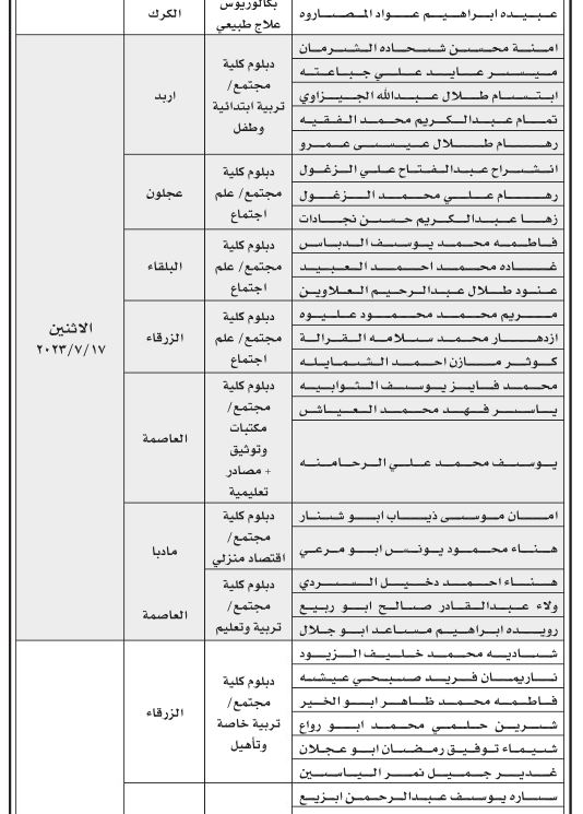 مدعوون لإجراء مقابلات شخصية (أسماء)