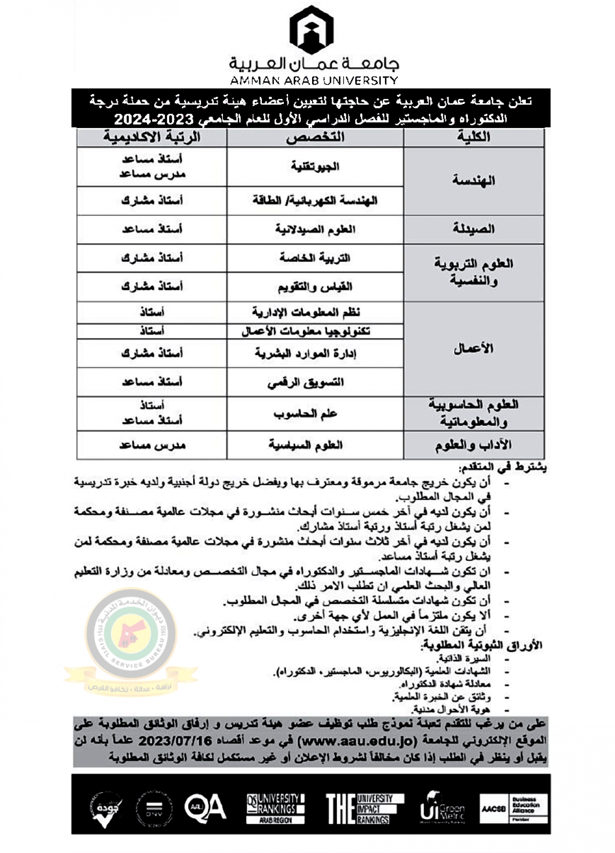 الخدمة المدنية تعلن وظائف شاغرة - تفاصيل