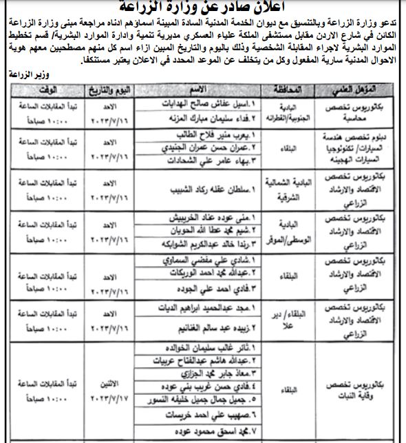 وزارة الزراعة تدعو هؤلاء لمقابلات توظيفية (أسماء)