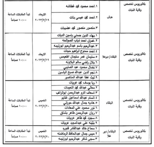 وزارة الزراعة تدعو هؤلاء لمقابلات توظيفية (أسماء)