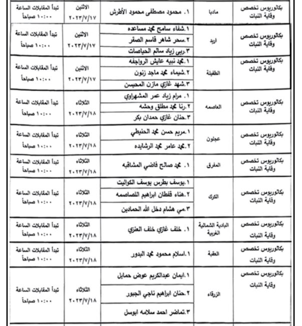 وزارة الزراعة تدعو هؤلاء لمقابلات توظيفية (أسماء)