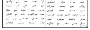 مدعوون لإجراء مقابلات شخصية - أسماء