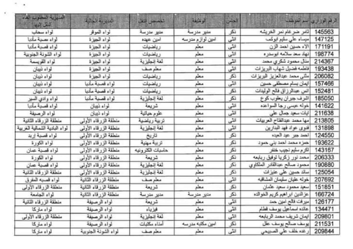 الغاء النقل الخارجي لعدد من موظفي التربية (اسماء)