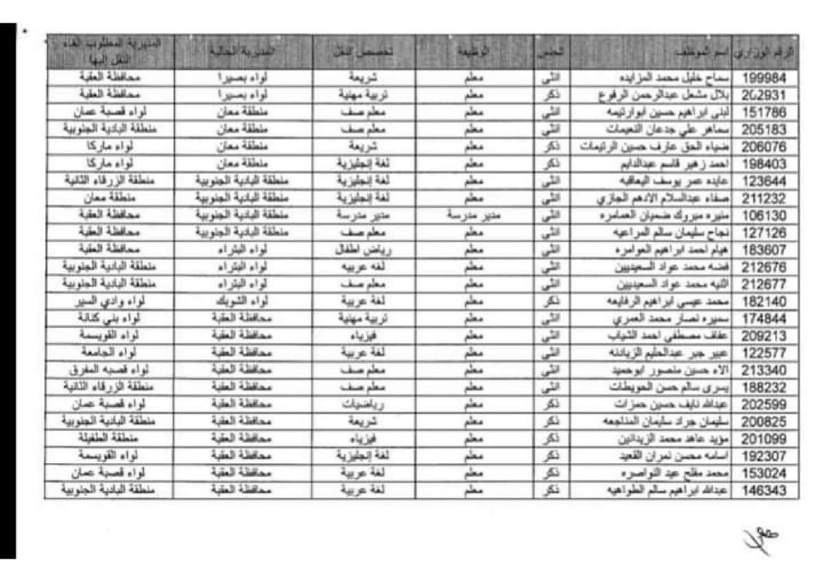 الغاء النقل الخارجي لعدد من موظفي التربية (اسماء)