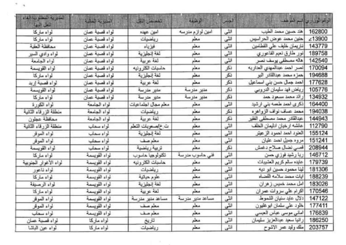 الغاء النقل الخارجي لعدد من موظفي التربية (اسماء)