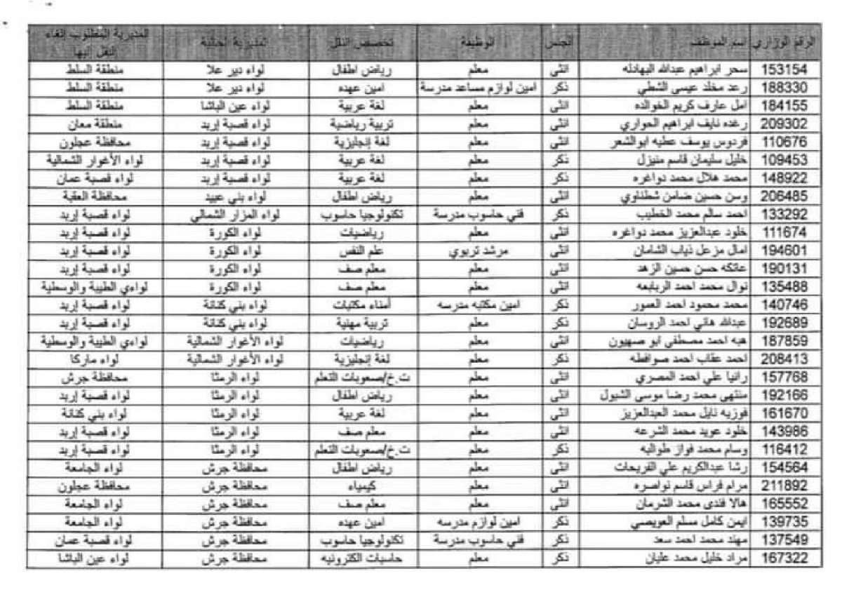 الغاء النقل الخارجي لعدد من موظفي التربية (اسماء)