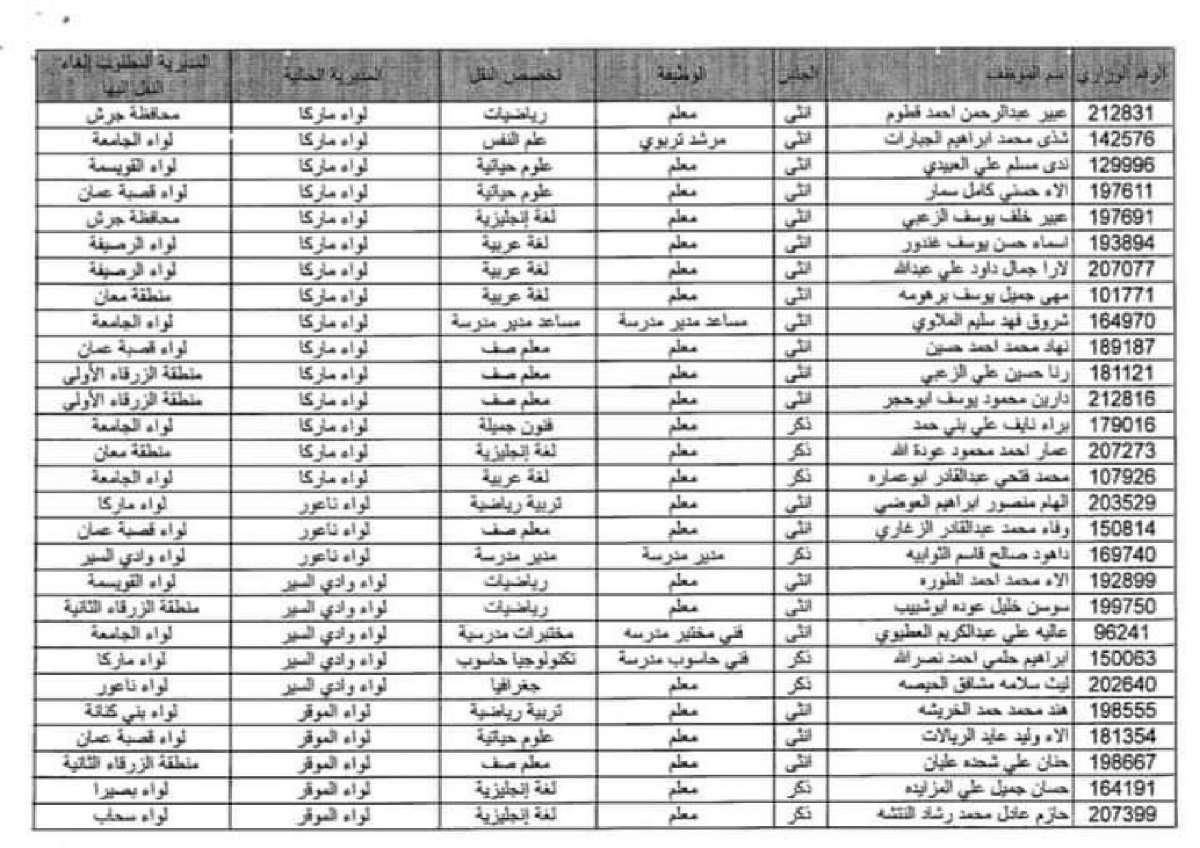 الغاء النقل الخارجي لعدد من موظفي التربية (اسماء)