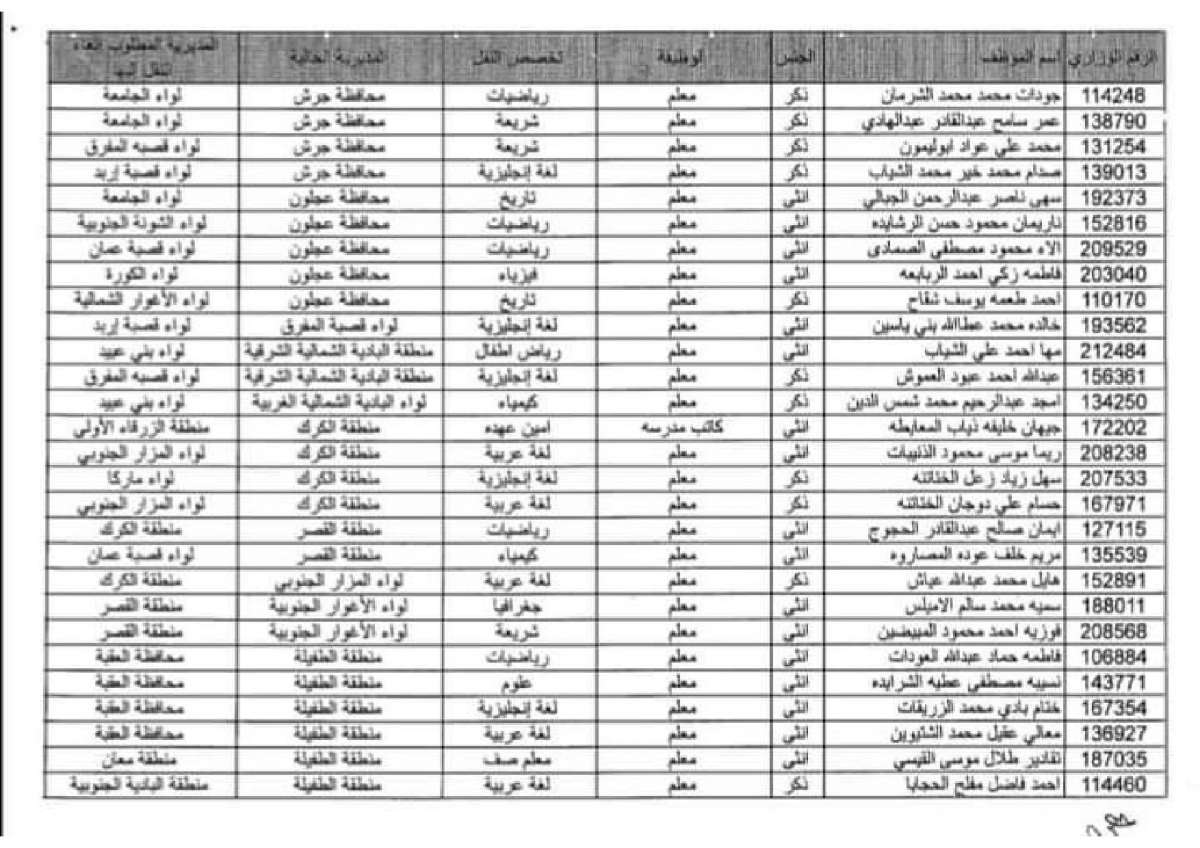 الغاء النقل الخارجي لعدد من موظفي التربية (اسماء)