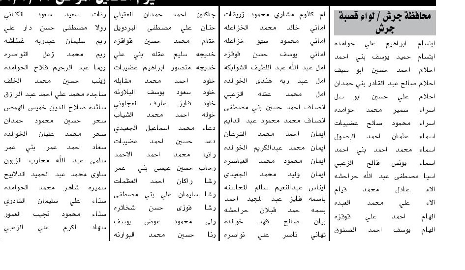 مدعوون للامتحان التنافسي لإشغال وظيفة معلم (أسماء)