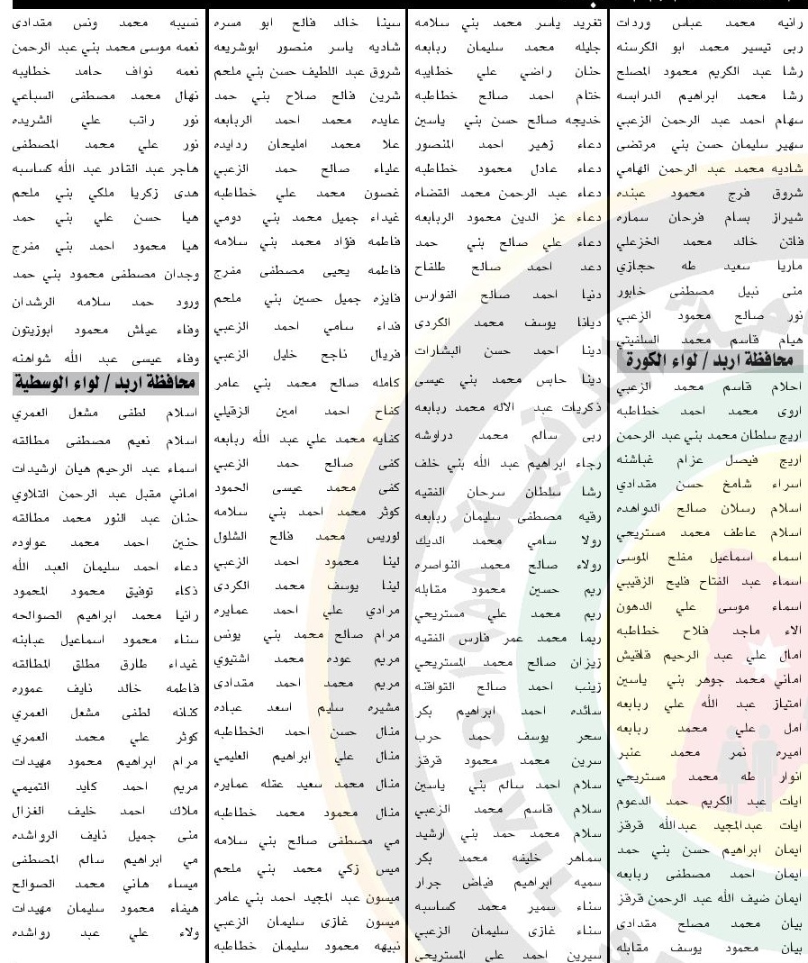 مدعوون للامتحان التنافسي لإشغال وظيفة معلم (أسماء)