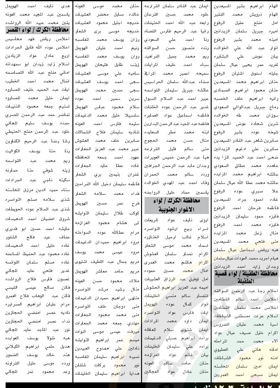 مدعوون للامتحان التنافسي لإشغال وظيفة معلم (أسماء)