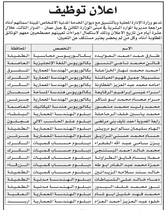 مدعوون لاستكمال إجراءات التعيين (أسماء)