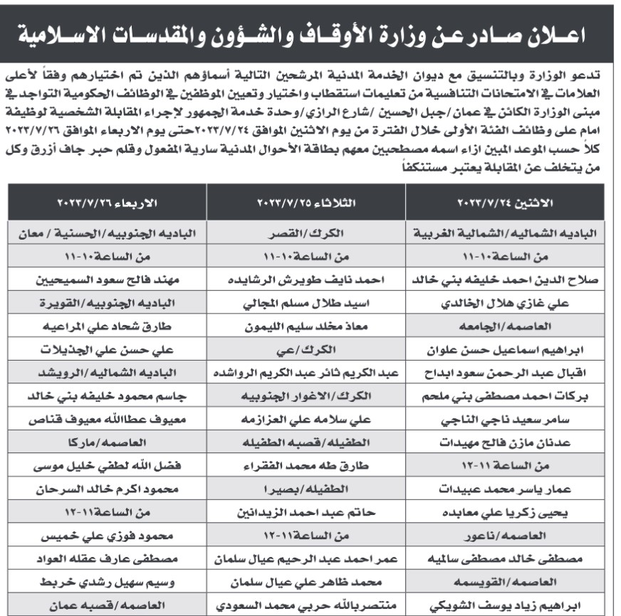 الأوقاف تدعو مرشحين للتعيين بوظيفة إمام - أسماء