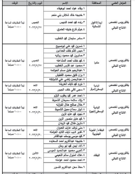 وظائف شاغرة ومدعوون للتعيين (أسماء + تفاصيل)