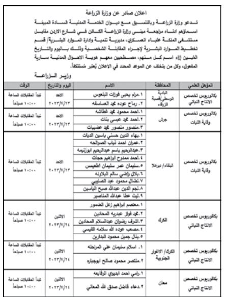 وظائف شاغرة ومدعوون للتعيين (أسماء + تفاصيل)