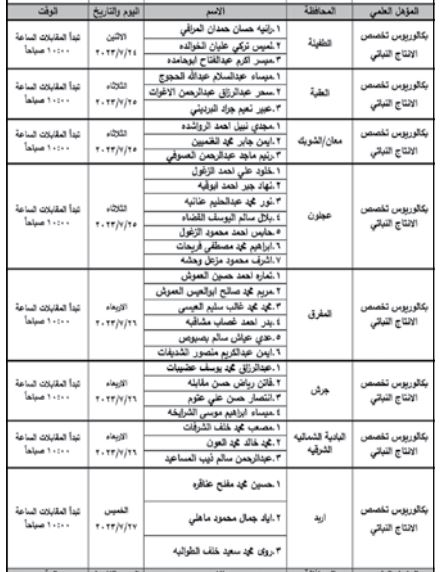 وظائف شاغرة ومدعوون للتعيين (أسماء + تفاصيل)