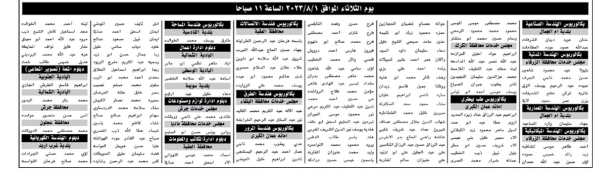 مدعوون لإجراء الامتحان التنافسي - أسماء